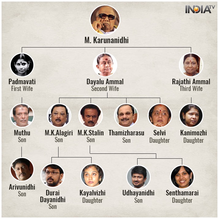 End of an era: M Karunanidhi passes away at 94; here's a journey into ...